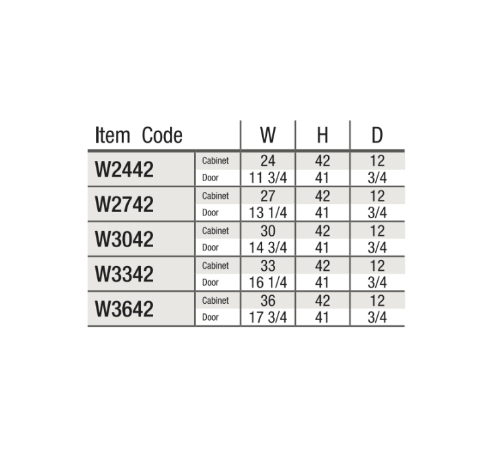 Gray Shaker 42″ H Double Door Wall Cabinet