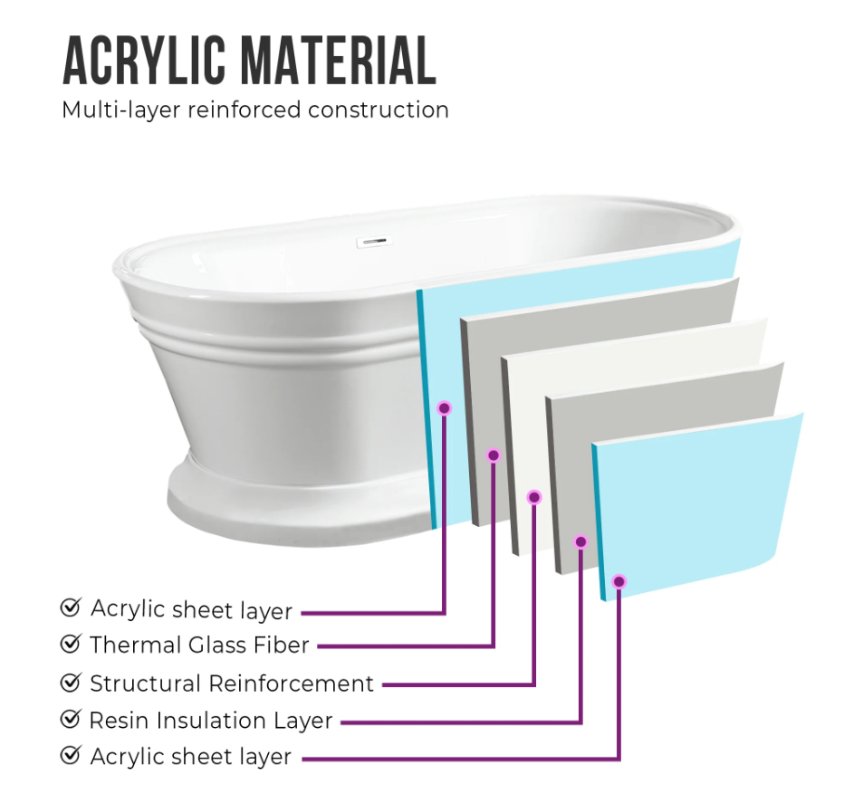 59" or 67" Freestanding White Acrylic Bathtub