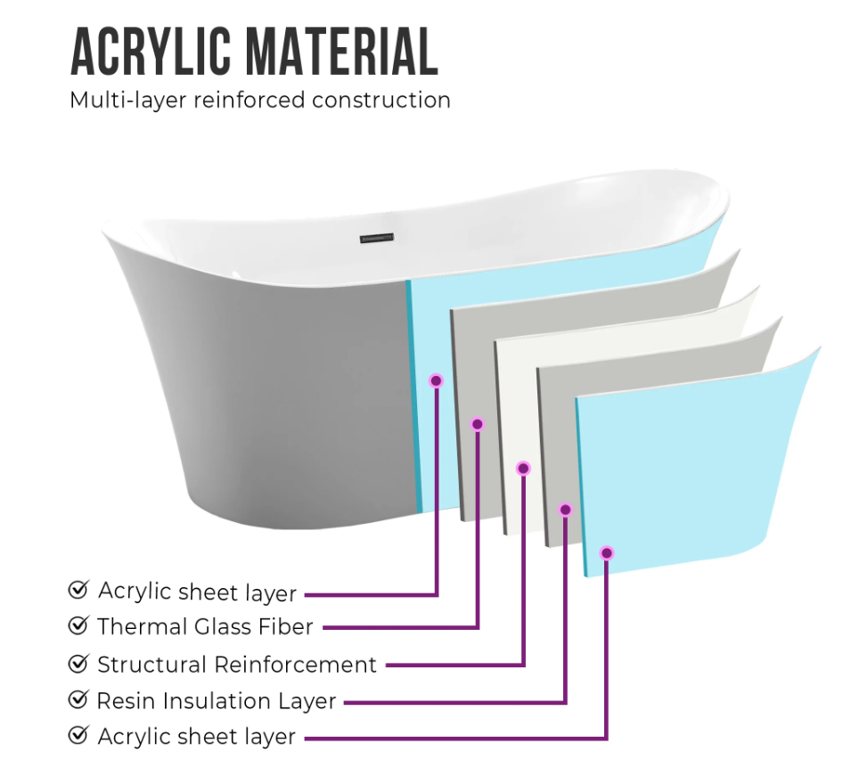 67" x 29" Freestanding Acrylic Bathtub