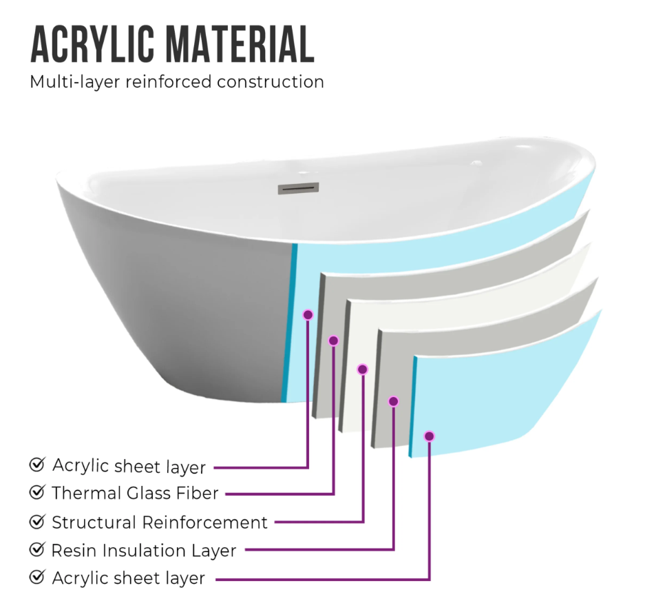 71" X 33" Non-Slip White Acrylic Freestanding Bathtub