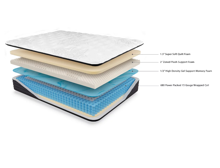 Plush Mattress