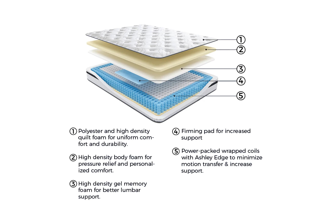 10 Inch Medium Hybrid California King Mattress