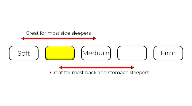 Golden Premium Mixed Cover Mattress – 8" Quilted, Firm Support