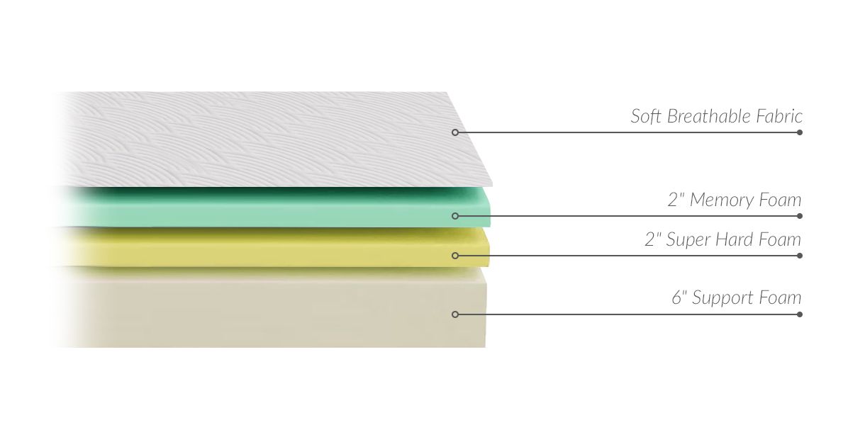 Kalmy Comfort Queen Memory Foam Mattress Firm 10"
