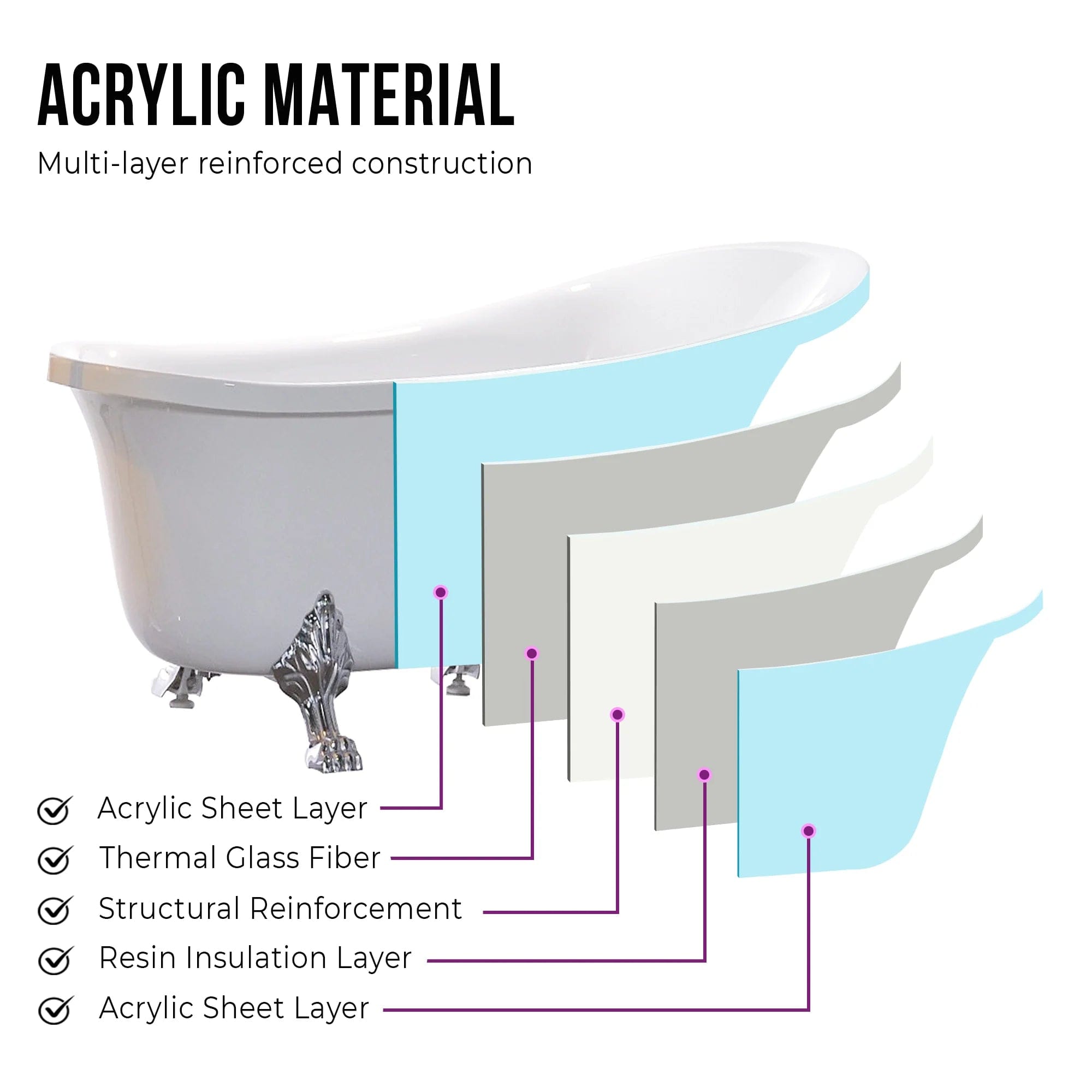 68.9x29.9 in. Freestanding White Acrylic Bathtub