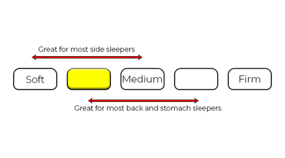 Golden Special Mixed Cover - NET PRICING GS